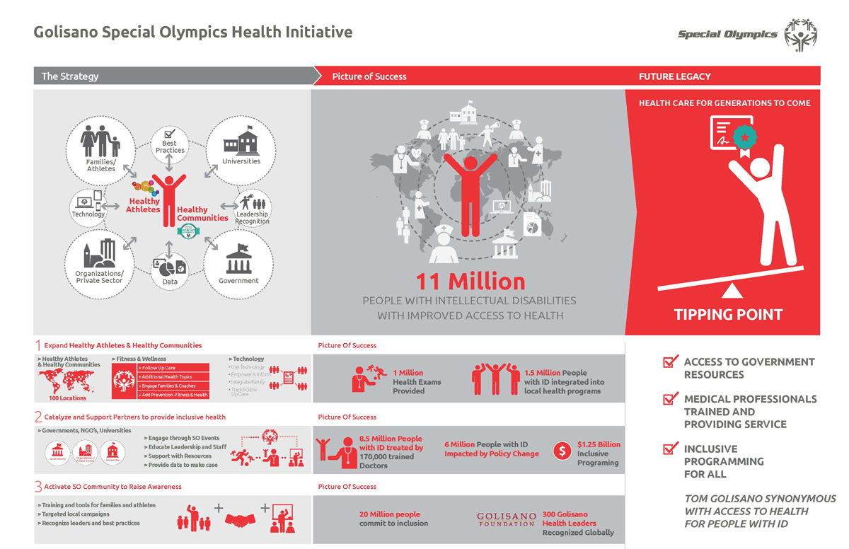 Special Olympics 2016-2020 Health Strategy